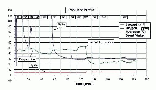 Atmosphere Profile By Abbott Furnace Analytical Services