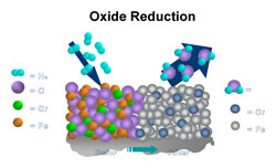 Oxide Reduction Schematic