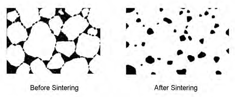 Advances in Powder Metal Sintering Technology 2 Abbott Furnace Company