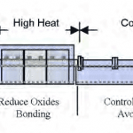 Schematic of an Abbott Sintering Furnace