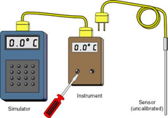 Thermocouples