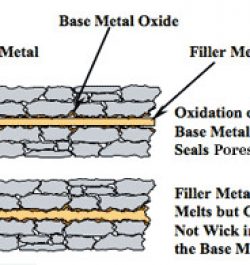 Brazing Fundamentals – Figure 3 Brazing Fundamentals - Figure 3