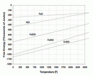 Brazing Fundamentals – Figure 4 Brazing Fundamentals - Figure 4