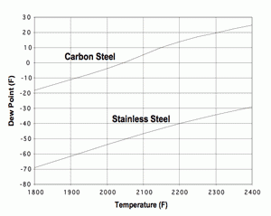 Brazing Fundamentals – Figure 6 Brazing Fundamentals - Figure 6